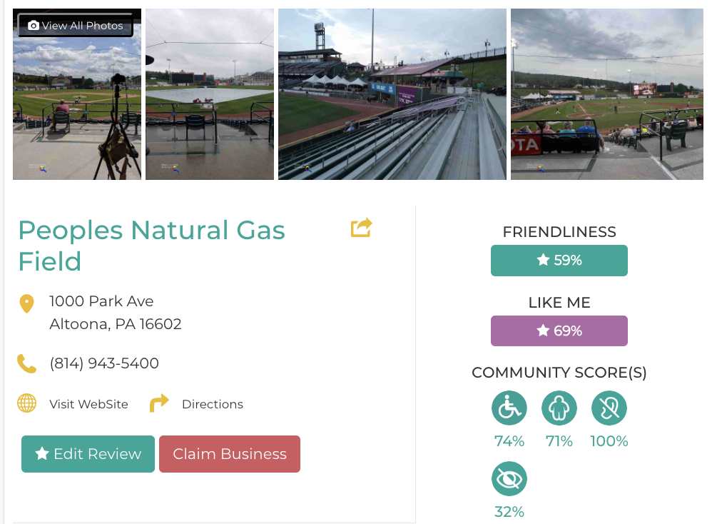 Peoples Natural Gas Field